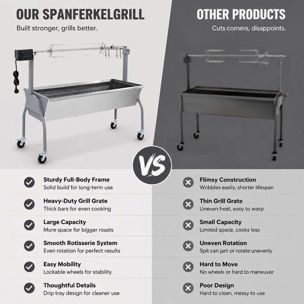 Suckling Pig Grill, ButcherFTs Grill With Electric Drive