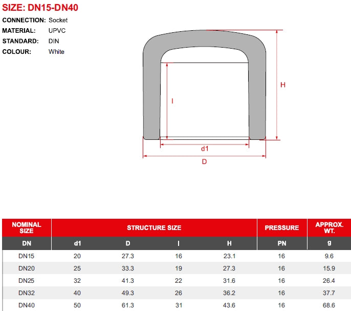 Aquariumline Calotta/Tappo in PVC bianco ad incollaggio Ø20mm