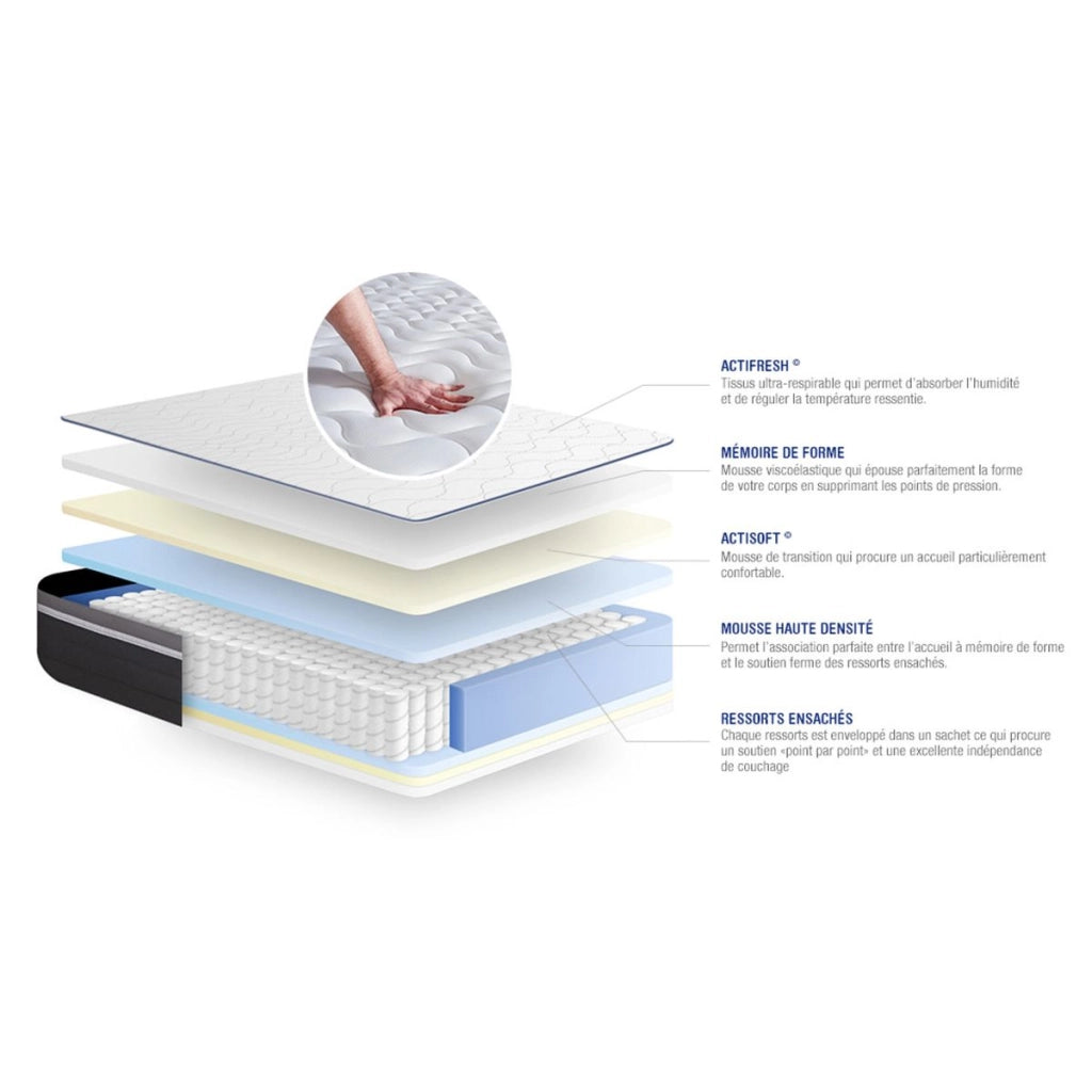 Kit rete e materasso Actiflex plus 120x190cm - Spessore : 26cm - Molle insacchettate e memory foam- molto rigido