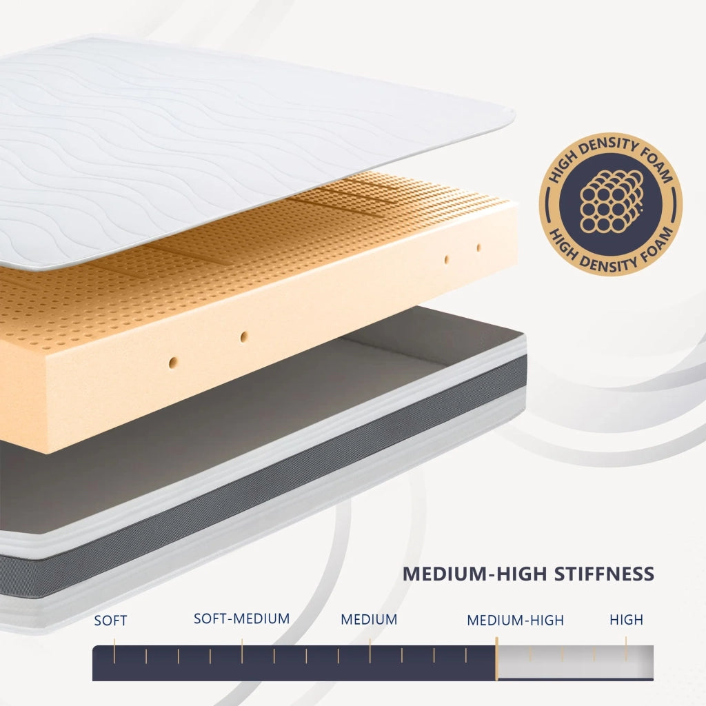 Materasso matrimoniale 180x200 in Waterfoam Ipoallergenico, 25 cm ESSENTIAL | Imbottitura in Ovatta e Rivestimento in Tessuto 3D Traspirante, Antiacaro e Antifungino | Made in Italy