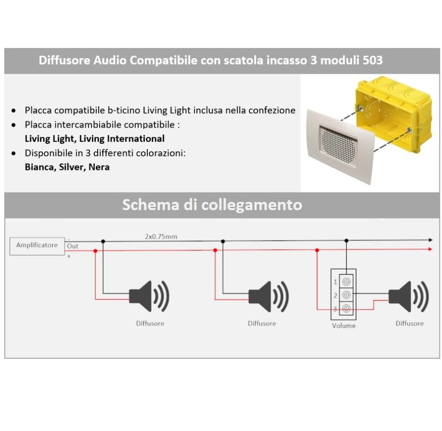 CASSA AUDIO ALTOPARLANTE AD INCASSO X SCATOLA 503 FILO DIFFUSIONE NERO