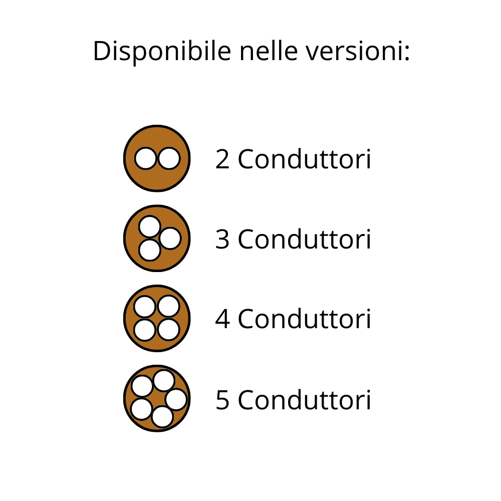 Cavo elettrico gommato marrone multipolare fs18or18 7 fili *** lunghezza metri 100, sezione conduttore 7g1,5mmq, conf...