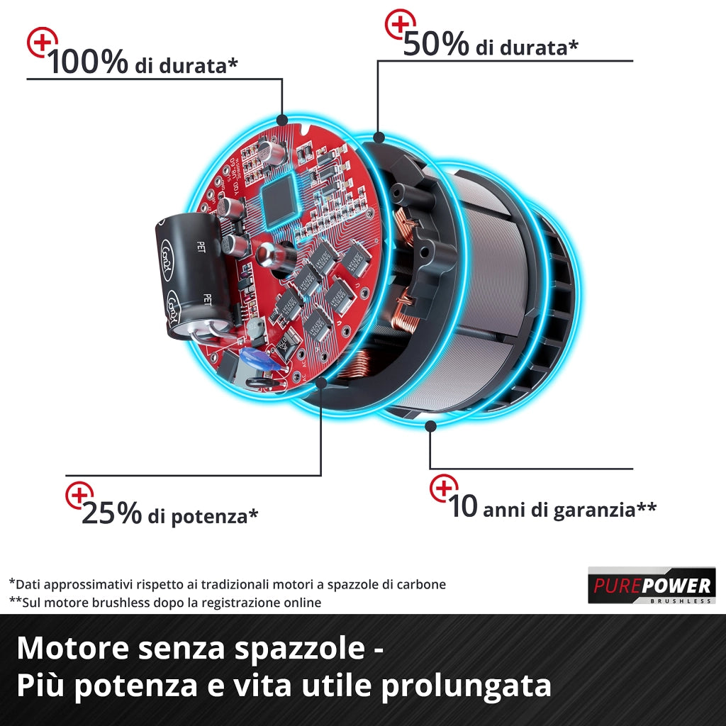 Soffiatore a Batteria 36 V (18V X2) (gplb 36 210 Lie) Einhell