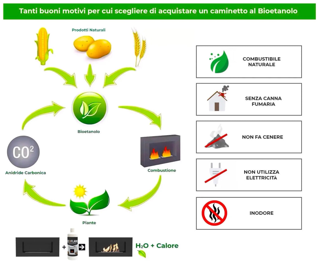 Camino a Bioetanolo da Incasso 88x20x88 cm 2500W 1,3L Elysium Nero